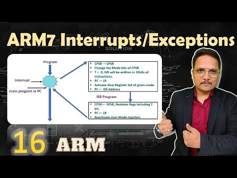 ARM7 Interrupts and Exceptions: Steps, ISR Address, and Overview | ARM