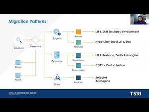 Master Your Mainframe Modernization with Automation and Insight