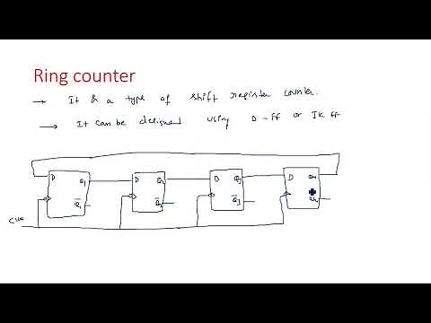 Ring Counter | Logic Diagram | Timing Diagram | STLD | Lec-138
