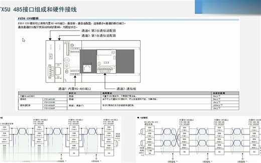 A2.1 FX5U本体485串口功能-1（MC、无顺序、Modbus）