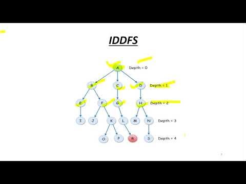 ITERATIVE DEEPENING DEPTH FIRST SEARCH