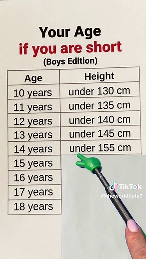 Are you too short for your age? #height #boys #age #german #foryou | height in cm chart