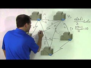 27 Full Mesh Topology