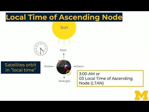 Different Types of Orbits - Rocket Science 101 Basics 20