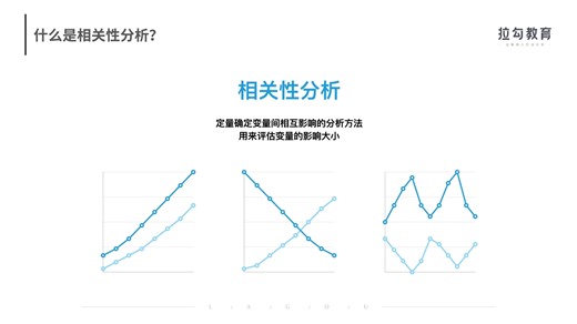 09 抓住问题关键：用相关性分析拆解多个影响因素