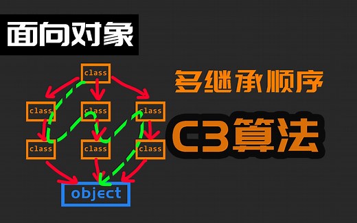 【python技巧051】获取多继承顺序mro链与理解C3算法