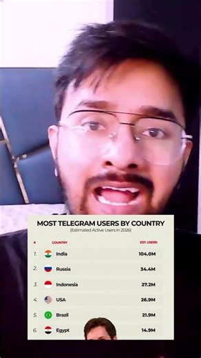Telegram’s Durov alleges Reliance link to India ban push, Reliance Jio denies involvement