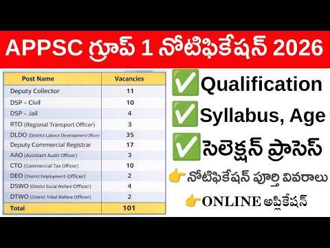 APPSC Group 1 Notification 2026 | Complete Details, Posts, Salary & Eligibility
