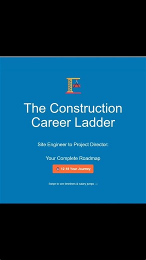 15 years to Project Director? Or just 10? 🚀 The difference isn't luck—it's strategy. I've mapped out the complete construction career ladder from Site Engineer to Project Director, including: ✅ Exact salary ranges (India, USA, Middle East) ✅ Timeline for each level ✅ Salary jump percentages at every promotion ✅ Skills & certifications that fast-track your growth ✅ The 5-year shortcut most engineers miss Slide 3 alone could save you 2-3 years. Whether you're fresh out of college or already manag