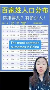 The most common surnames in China