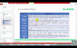 Linux操作系统----Linux常用命令归纳汇总和命令学习方式引导