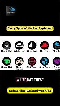 Every Type of Hacker Explained in Minutes (Real Examples) | White Hat, Black Hat, & More