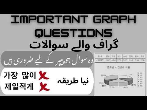 EPS-TOPIK Graph Questions 2026 | Easy Trick to Solve Every Graph Question