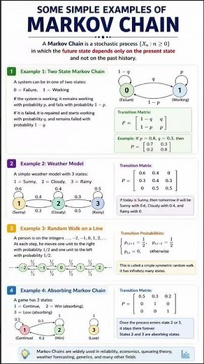 Introduction to Markov Chain | Markov Property Explained in 60 Seconds Stochastic Processes #csirnet