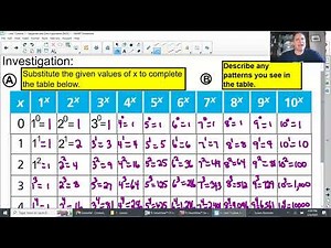 Algebra I - Negative and Zero Exponents (U7L1)