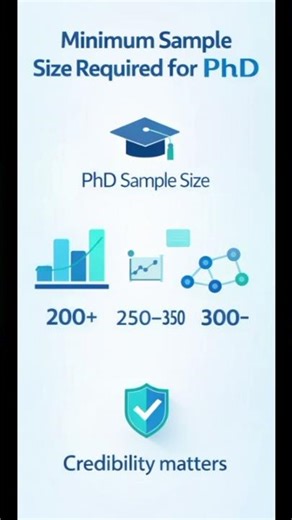 Minimum Sample Size Required for PhD Research | Explained Simply