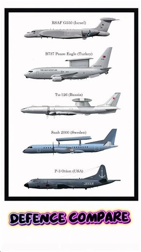AEW&C Aircraft Comparison | RSAF G550 vs B737 Peace Eagle vs Tu-126 vs Saab 2000 vs P-3 Orion