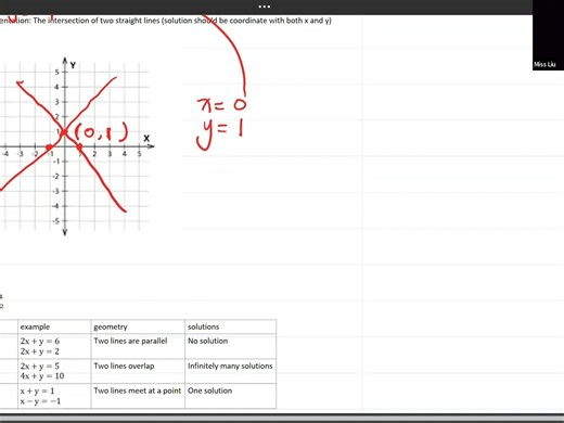 VCE Maths Method|Simultaneous equation