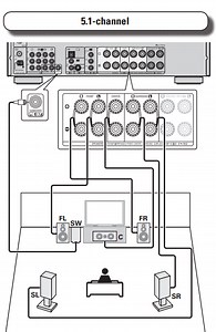 Klipsch Subwoofer Connect To Denon Amp