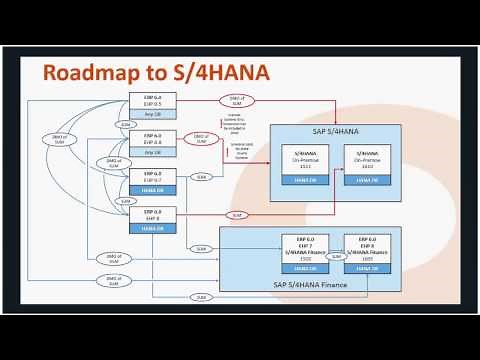 Roadmap to SAP S4HANA