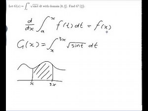 EXAMPLE: Finding the derivative of a function defined as an integral