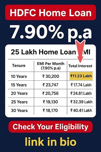 HDFC Home Loan Interest Rates 2025 | 25 Lakh Home Loan EMI for 10, 15, 20, 25, 30 Years |