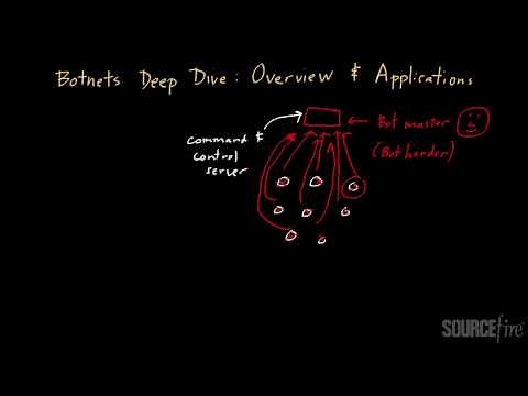 Botnet Deep Dive (Part 1): Overview, Applications