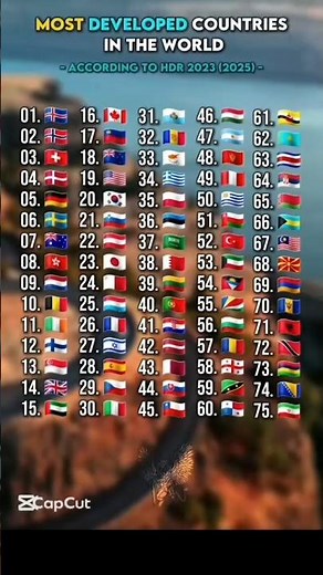 Most Developed Countries in the world 🌍