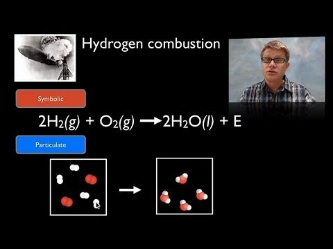 Symbolic Representations