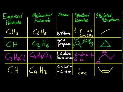 S3.2.1 Distinguish between empirical, molecular and structural formulas [SL IB Chemistry]