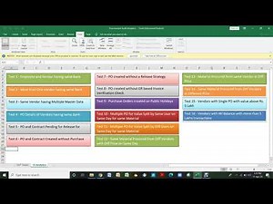 Procurement Audit using Caseware IDEA Analytics