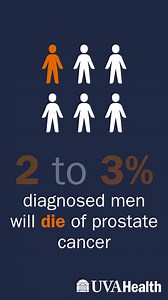 95 reactions · 5 comments | 1 in 6 men will face a prostate cancer diagnosis. Sign up for our exclusive video with the latest treatment info. | UVA Health | Facebook