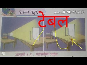 Std 7 th Geography, Chapter-1