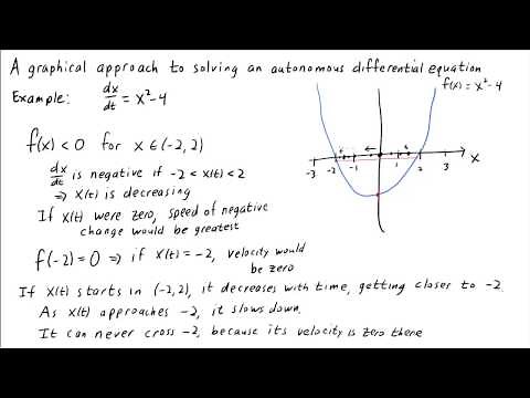 A graphical approach to solving an autonomous differential equation