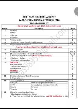 Plus one model exam 2026 Zoology answer key published