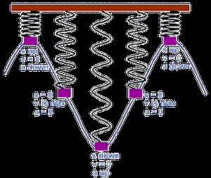 simple harmonic motion