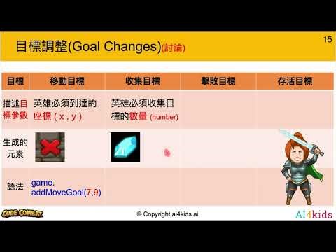 【CodeCombat】遊戲開發1(GD1)程式教學影片【單元2】遊戲目標(下)