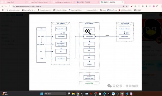 [效率为先!]The Golden Rust -01. rust-analyzer功能演示