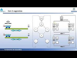 FA II 4 6 GRAFCET Basic Example