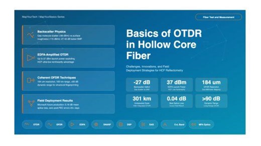 Hollow Core Fiber: Measuring the Unmeasurable | MapYourTech posted on the topic | LinkedIn