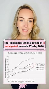 57K views · 786 reactions | IELTS Academic Writing Task 1 - FUTURE #ieltswriting #ieltswritingtask1 #ieltsacademic #ieltsteache | General English | Facebook