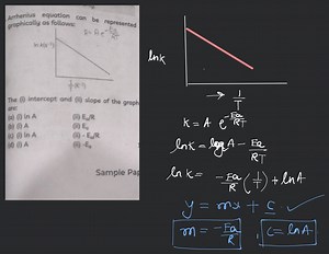 arrhenius-equation-can-be-represented-graphically-as-follows-34343237373535