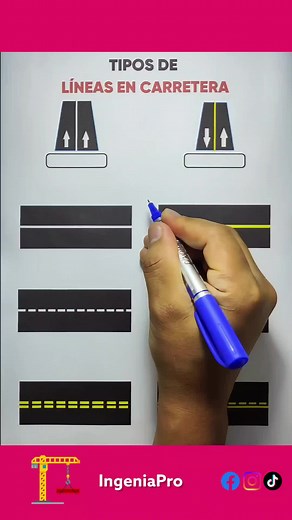 Tipos de Líneas en Carretera y su Significado