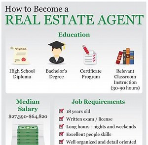 How Much Does A Real Estate License Cost Things To Know Before You Get This