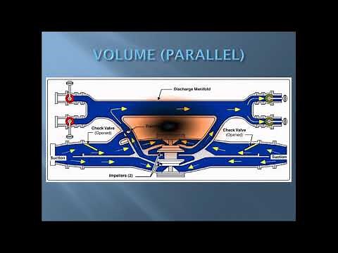 Single-Stage vs. Two-Stage Pumps