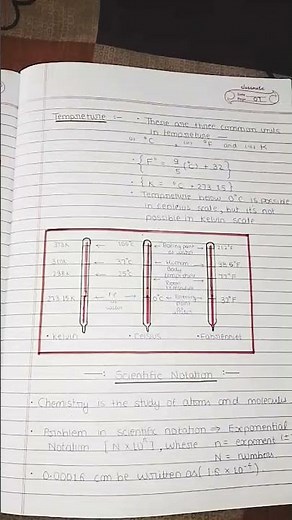Class-11 Chemistry Chapter-1 Notes #chemistry #cbse #notes