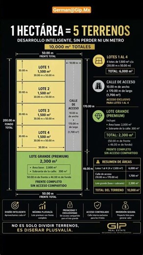 primer capacitación inmobiliaria Gip