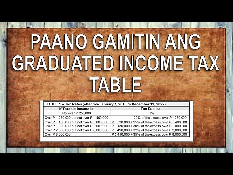 GRADUATED INCOME TAX TABLE