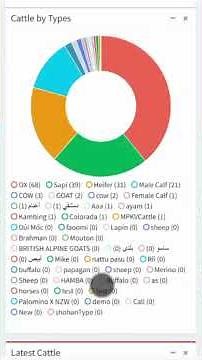 Cattle Management Software Demo | Dairy & Livestock Farm System
