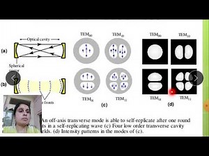 Modes.Longitudinal and Transverse modes